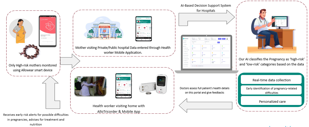 How-it-works-savemom-002